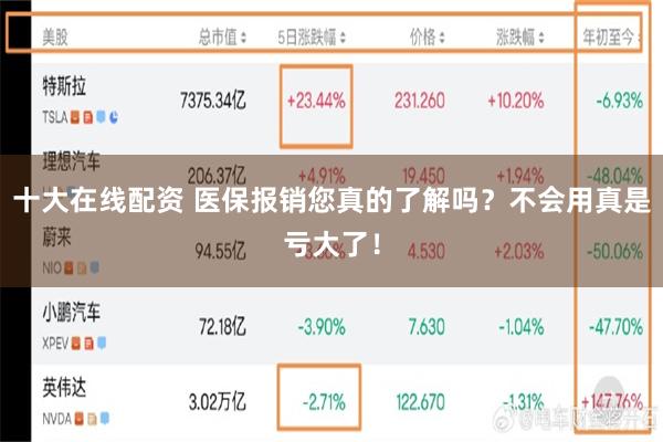 十大在线配资 医保报销您真的了解吗？不会用真是亏大了！
