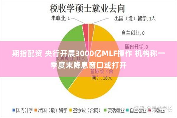 期指配资 央行开展3000亿MLF操作 机构称一季度末降息窗口或打开