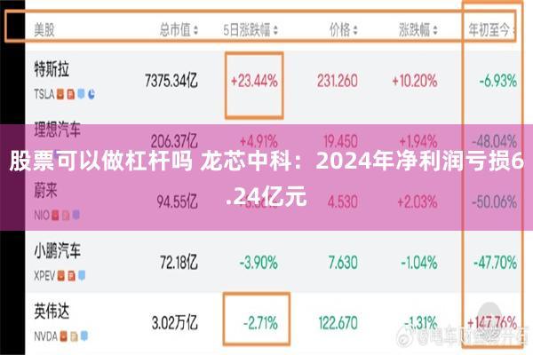 股票可以做杠杆吗 龙芯中科：2024年净利润亏损6.24亿元