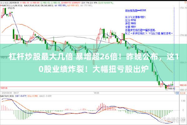 杠杆炒股最大几倍 暴增超26倍！昨晚公布，这10股业绩炸裂！大幅扭亏股出炉