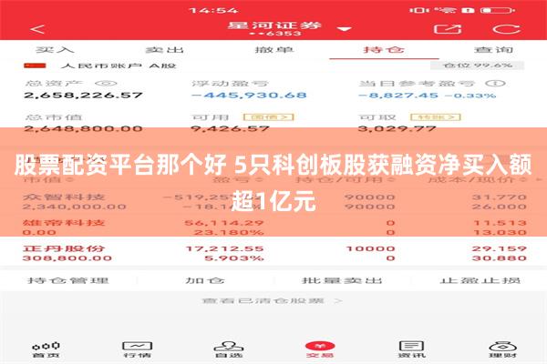 股票配资平台那个好 5只科创板股获融资净买入额超1亿元