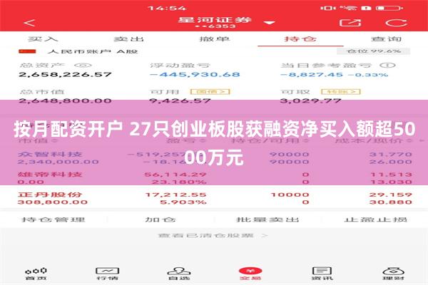 按月配资开户 27只创业板股获融资净买入额超5000万元