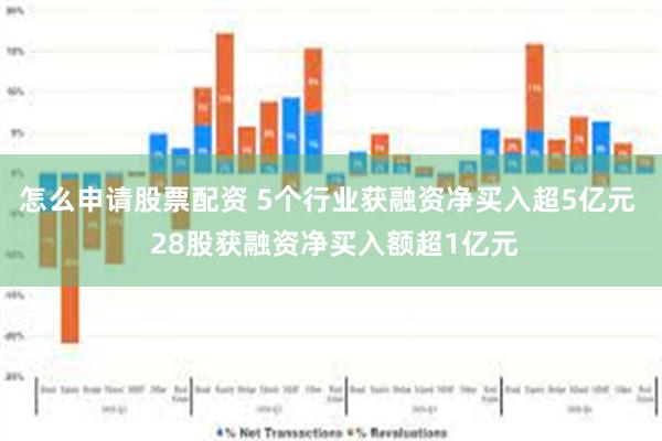 怎么申请股票配资 5个行业获融资净买入超5亿元  28股获融资净买入额超1亿元