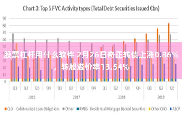 股票杠杆用什么软件 2月26日奇正转债上涨0.86%，转股溢价率13.54%