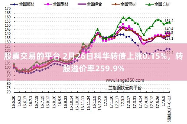 股票交易的平台 2月26日科华转债上涨0.15%，转股溢价率259.9%