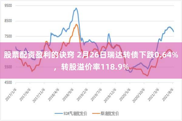 股票配资盈利的诀窍 2月26日瑞达转债下跌0.64%,转股溢价率118.9%