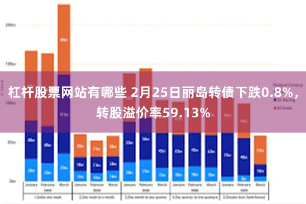 杠杆股票网站有哪些 2月25日丽岛转债下跌0.8%，转股溢价率59.13%