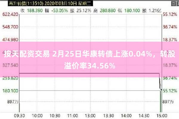 按天配资交易 2月25日华康转债上涨0.04%，转股溢价率34.56%