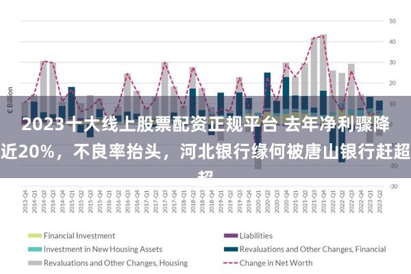 2023十大线上股票配资正规平台 去年净利骤降近20%，不良率抬头，河北银行缘何被唐山银行赶超