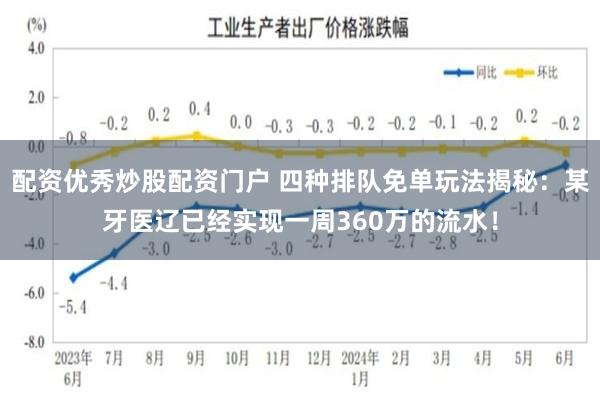 配资优秀炒股配资门户 四种排队免单玩法揭秘：某牙医辽已经实现一周360万的流水！