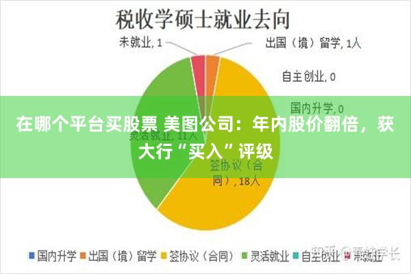 在哪个平台买股票 美图公司：年内股价翻倍，获大行“买入”评级