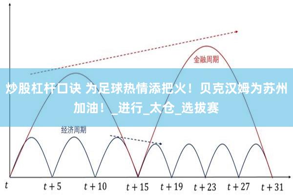 炒股杠杆口诀 为足球热情添把火！贝克汉姆为苏州加油！_进行_太仓_选拔赛