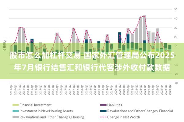 股市怎么加杠杆交易 国家外汇管理局公布2025年7月银行结售汇和银行代客涉外收付款数据