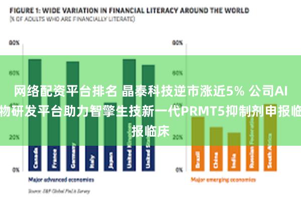 网络配资平台排名 晶泰科技逆市涨近5% 公司AI药物研发平台助力智擎生技新一代PRMT5抑制剂申报临床