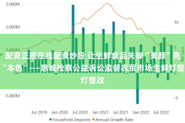 配资正规在线配资炒股 让生鲜食品关掉“美颜”亮出“本色”——惠城检察公益诉讼监督农贸市场生鲜灯整改