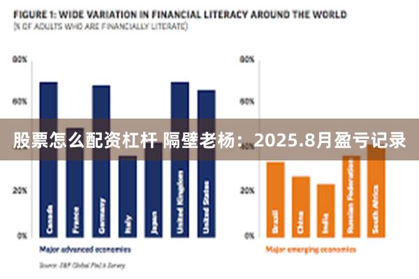 股票怎么配资杠杆 隔壁老杨：2025.8月盈亏记录