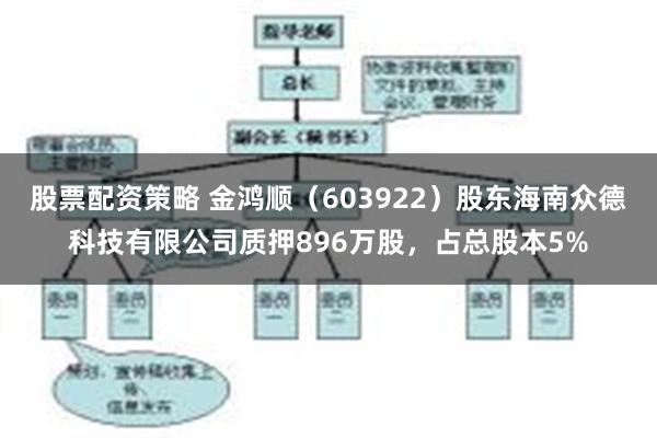 股票配资策略 金鸿顺（603922）股东海南众德科技有限公司质押896万股，占总股本5%