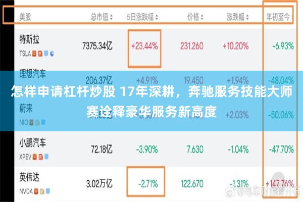 怎样申请杠杆炒股 17年深耕，奔驰服务技能大师赛诠释豪华服务新高度