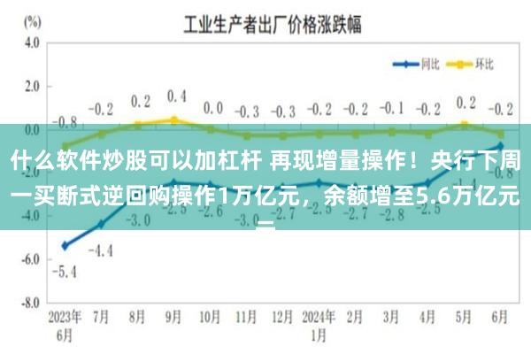 什么软件炒股可以加杠杆 再现增量操作！央行下周一买断式逆回购操作1万亿元，余额增至5.6万亿元
