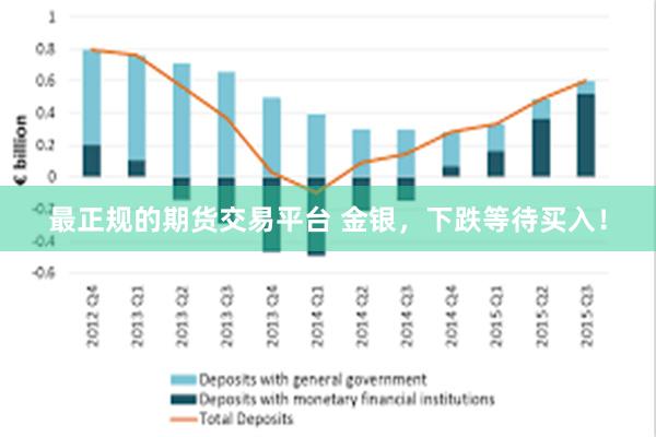 最正规的期货交易平台 金银，下跌等待买入！