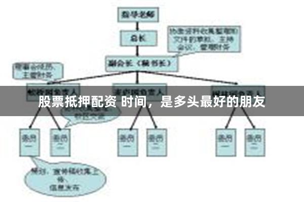 股票抵押配资 时间，是多头最好的朋友