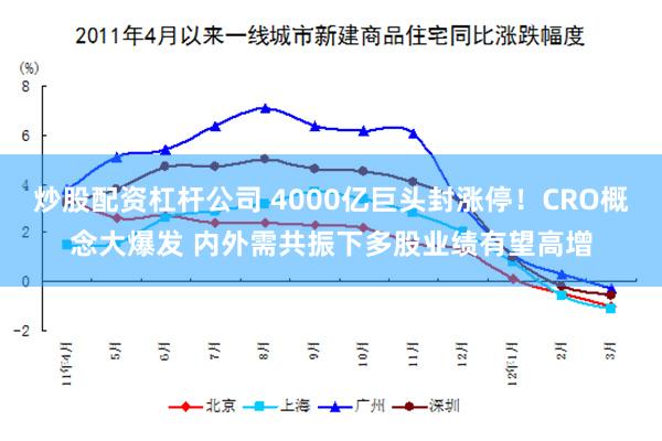 炒股配资杠杆公司 4000亿巨头封涨停！CRO概念大爆发 内外需共振下多股业绩有望高增