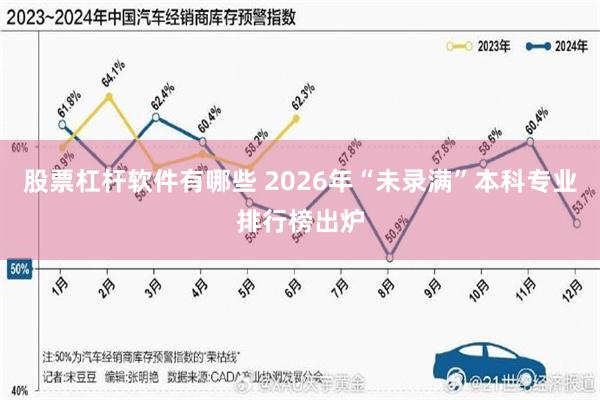 股票杠杆软件有哪些 2026年“未录满”本科专业排行榜出炉