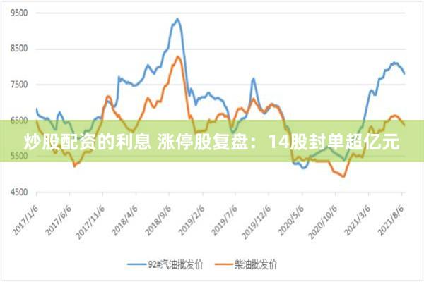 炒股配资的利息 涨停股复盘：14股封单超亿元