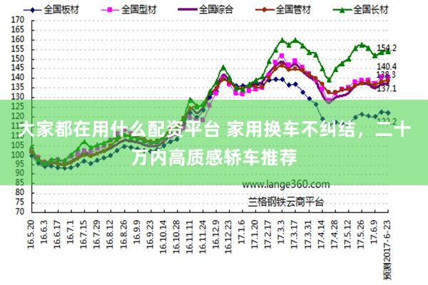 大家都在用什么配资平台 家用换车不纠结，二十万内高质感轿车推荐